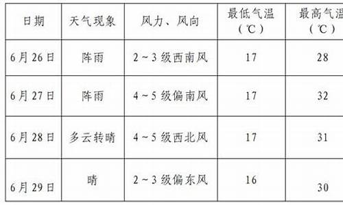 伊金霍洛旗天气预报15天查询_伊金霍洛旗天气预报15天查询百度