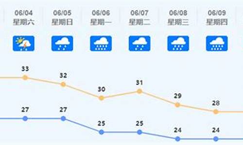 佛山天气预报24小时_佛山天气预报24小时查询