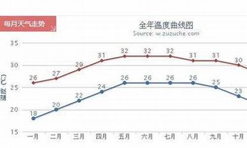 三亚一年四季天气_三亚一年四季天气情况