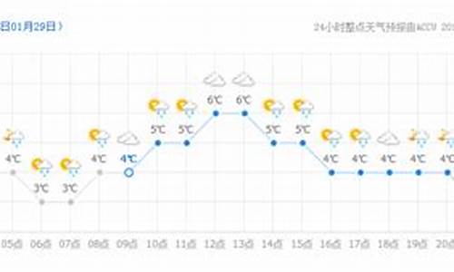 二十四小时实时天气预报_苏州二十四小时实时天气预报