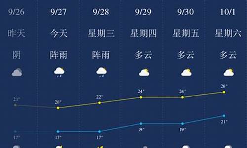 乐山天气预报一周 7天_成都天气预报一周 7天