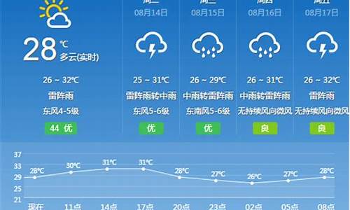 丰润区天气预报_丰润区天气预报15天查询