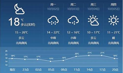 临汾市天气预报_山西省临汾市天气预报