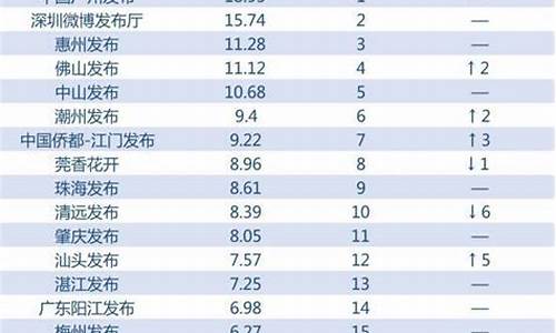 2021年十月广东还热吗_广东十月份还热吗