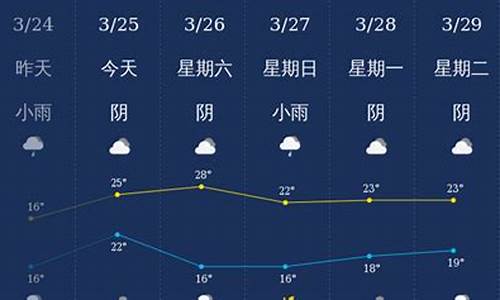 钦州天气_钦州天气预报