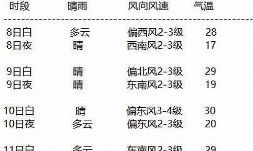 额济纳旗天气预报15天_额济纳旗天气预报15天查询天