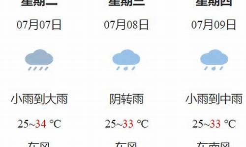 鹰潭天气预报查询