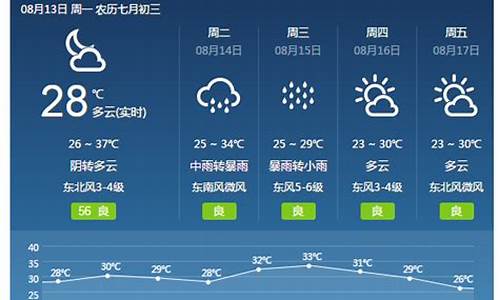 焦作天气预报一周天气预报_焦作天气预报一周天气预报下载什么软件