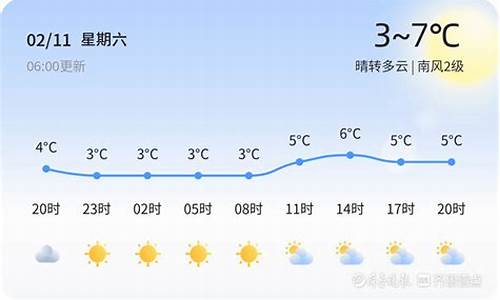 青岛天气2345天气预报_青岛天气2345天气预报下载