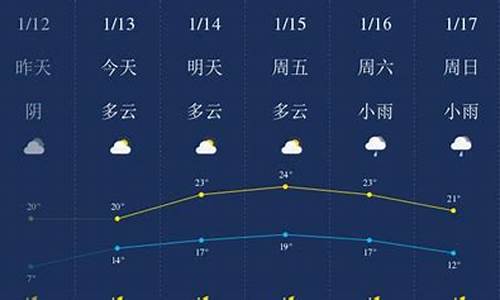 陵水天气预报一周天气预报_海南陵水天气预报一周天气预报