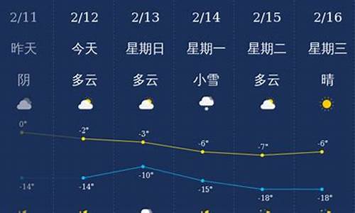 铁岭天气预报今日实时_铁岭天气预报今日实时查询