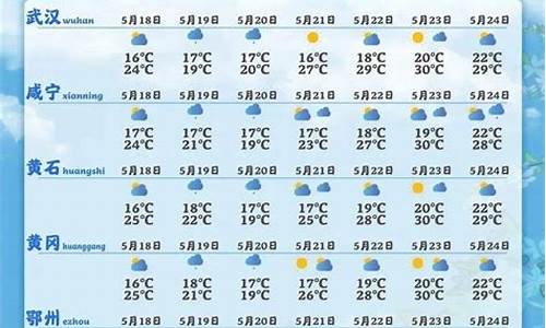 鄂州天气预报15天气报