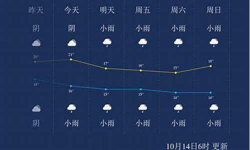 重庆天气多少度_重庆天气多少度今天