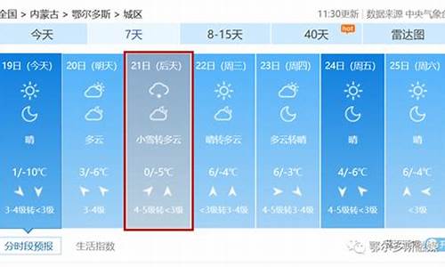 鄂尔多斯市天气预报一周_鄂尔多斯市天气预报一周天气情况